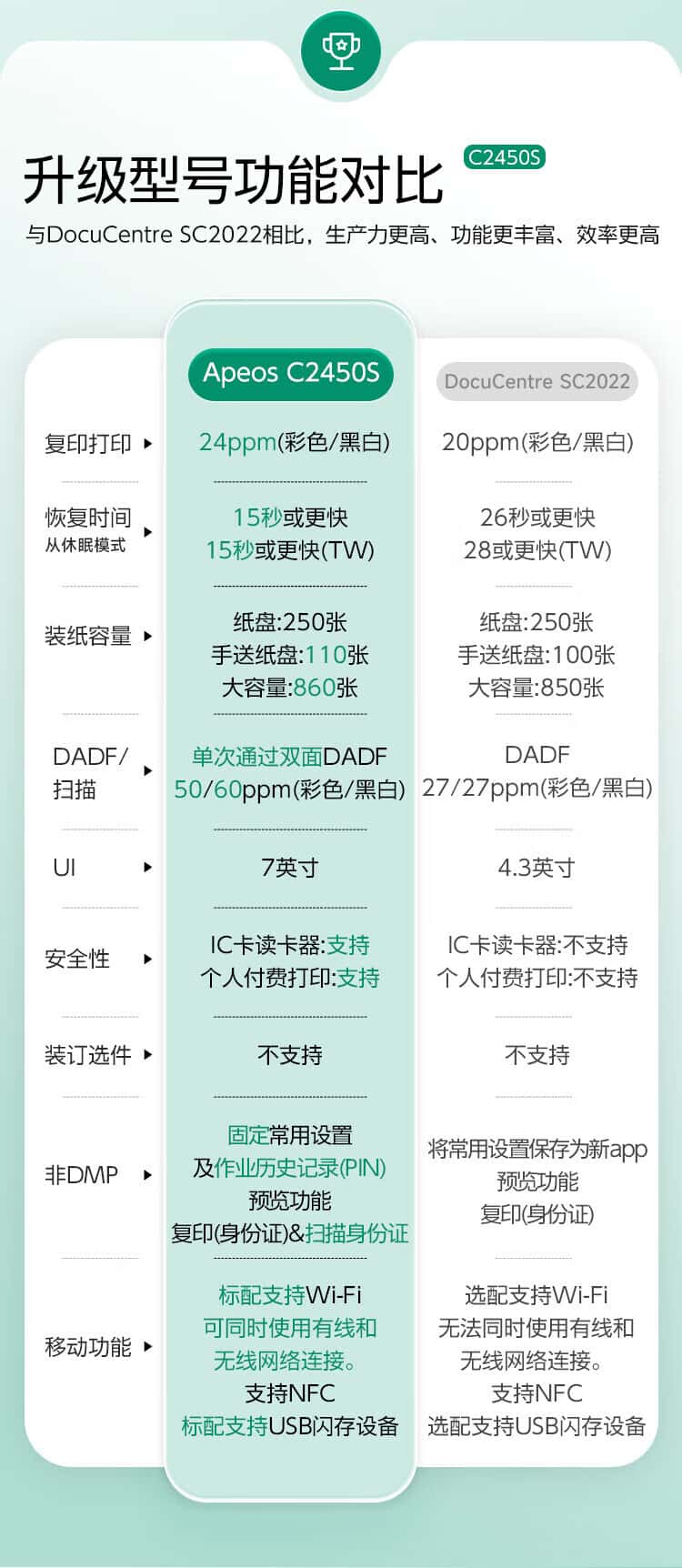 西安富士施乐c2450s彩机|西安富士施乐复印机|西安富士施乐打印机|西安富士施乐|富士施乐复印机|富士施乐|西安施乐|富士施乐售后电话|FUJIFILM|西安复印机维修|西安富士施乐复印机维修|西安富士施乐维修中心|富士施乐官网|西安富士施乐碳粉