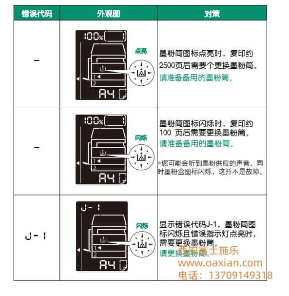富士施乐2350nda复印机故障代码维修|西安富士施乐复印机|西安富士施乐打印机|西安富士施乐|富士施乐复印机|富士施乐|西安施乐|富士施乐售后电话|FUJIFILM|西安复印机维修|西安富士施乐复印机维修|西安富士施乐维修中心|富士施乐官网|西安富士施乐碳粉