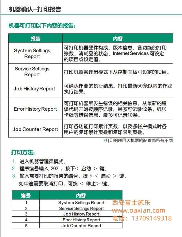 西安富士施乐2350nda维修如何查看打印机ip|西安富士施乐复印机|西安富士施乐打印机|西安富士施乐|富士施乐复印机|富士施乐|西安施乐|富士施乐售后电话|FUJIFILM|西安复印机维修|西安富士施乐复印机维修|西安富士施乐维修中心|富士施乐官网|西安富士施乐碳粉